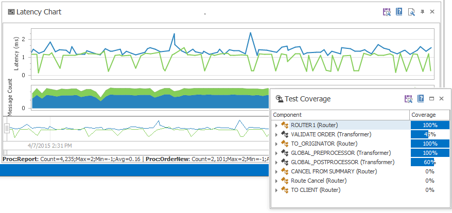 FIX Monitor and Electronic Trading Monitoring