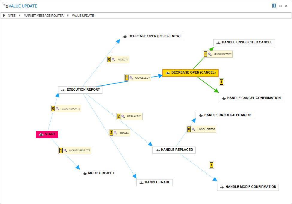 FIX hub onboarding solution & message routing platform - RA Hub